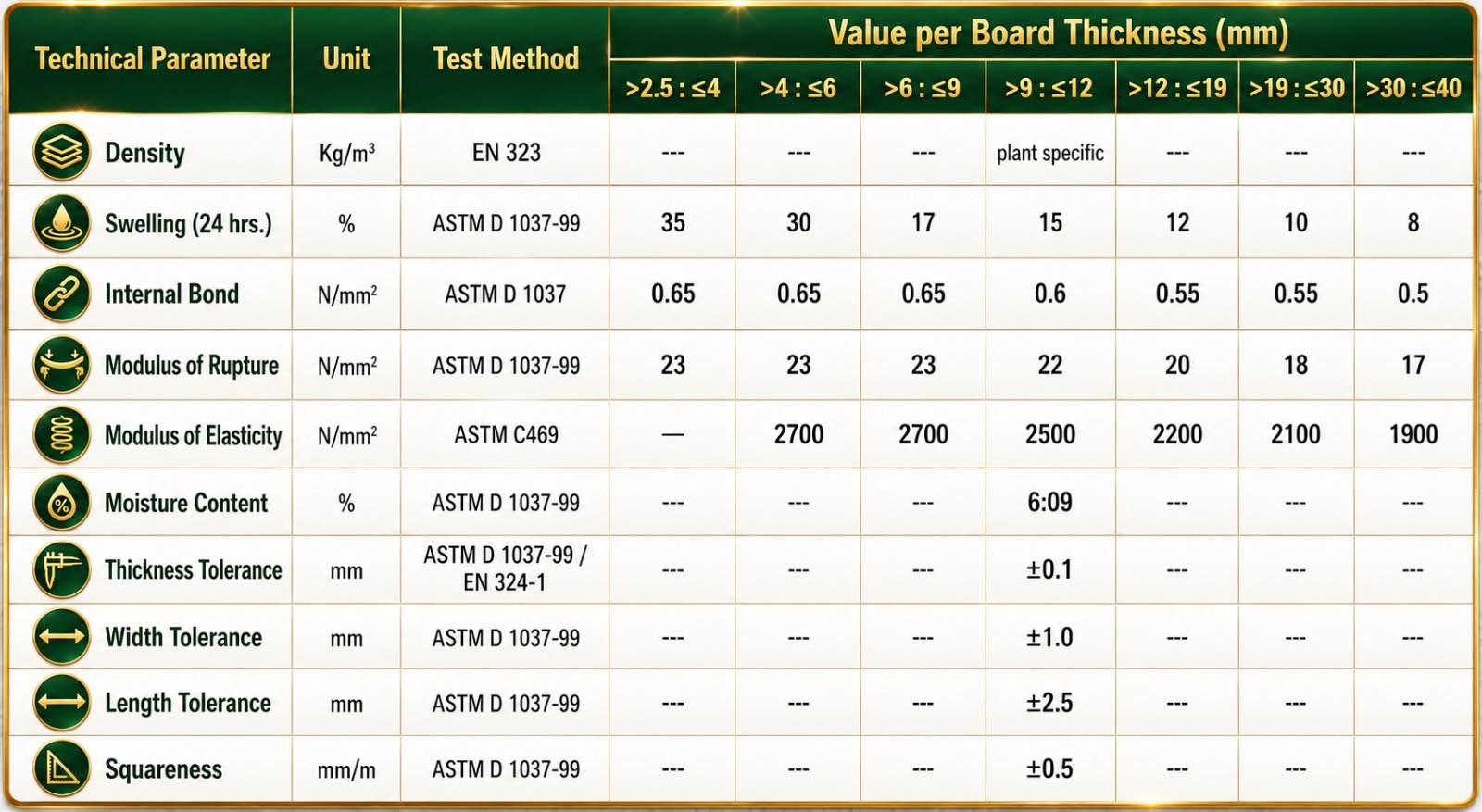 Technical Datasheet